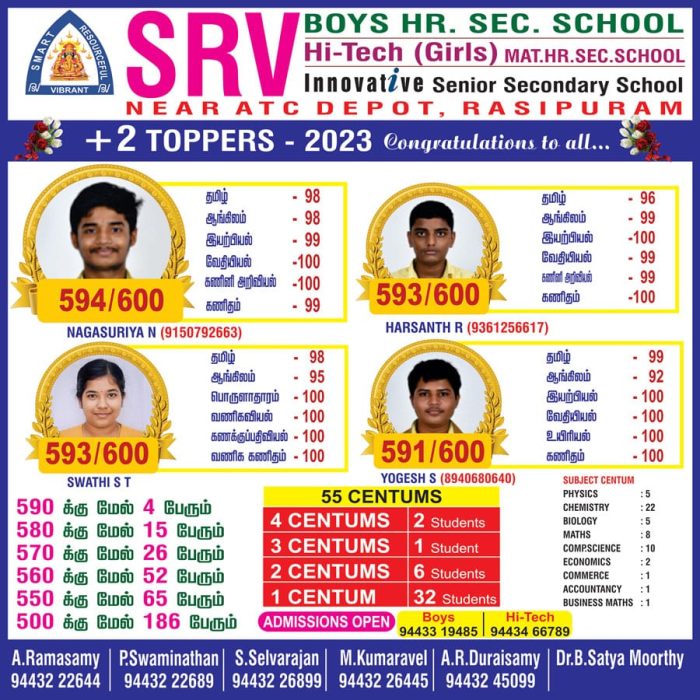 SRV Boys +2 Toppers 2023